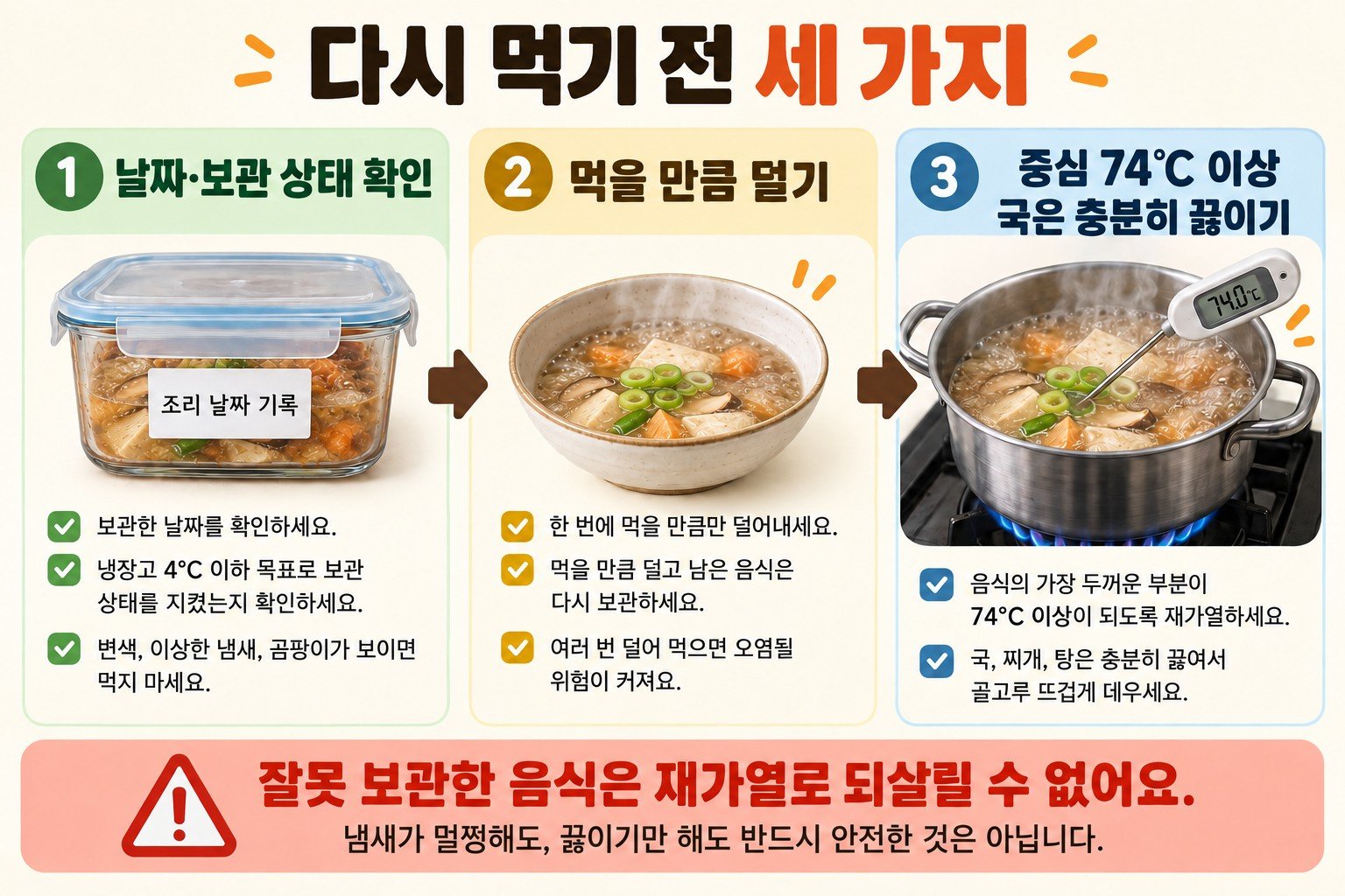 보관 날짜와 상태를 확인하고 먹을 만큼 덜어 중심 74도 이상 충분히 재가열하는 순서