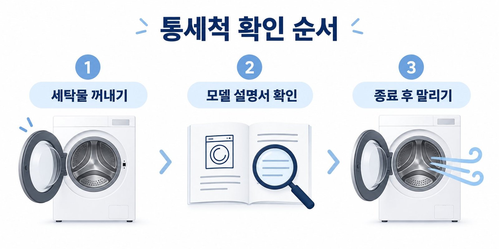 빈 통·설명서·종료 후 말리기 순서